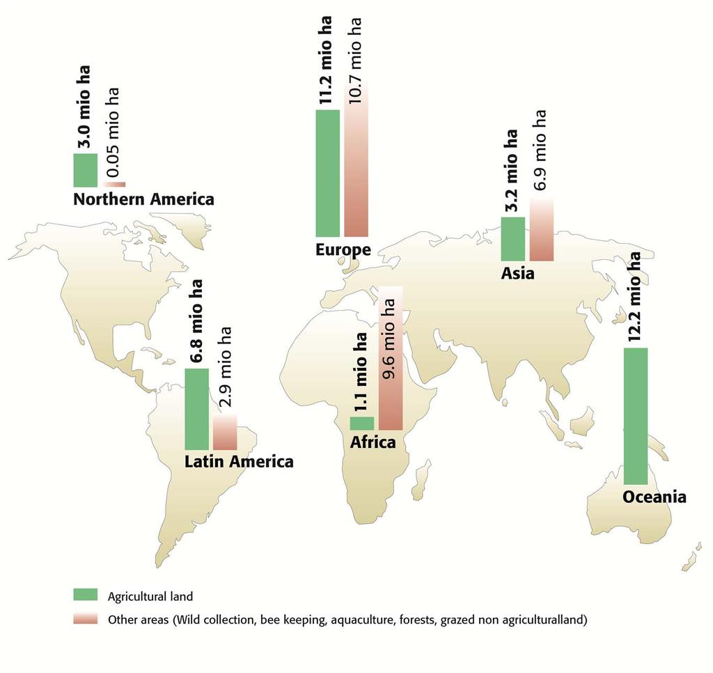 Organic agricultural land and other areas 2012 Source: FiBL-IFOAM Survey