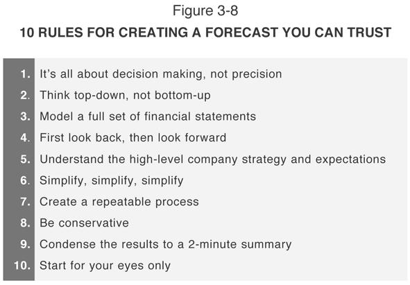 10 Rules for Creating a Forecast You Can Trust your general expectations? Are they in line with actual results and the plan? Do they make sense given your intuition and knowledge of the business?