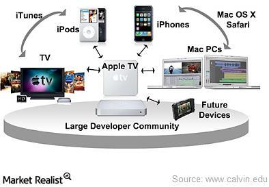 14 Operations Strategy at Apple We never had an objective to sell a low-cost phone.