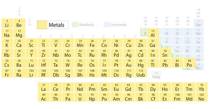 Metals, Nonmetals, and Metalloids Metals,
