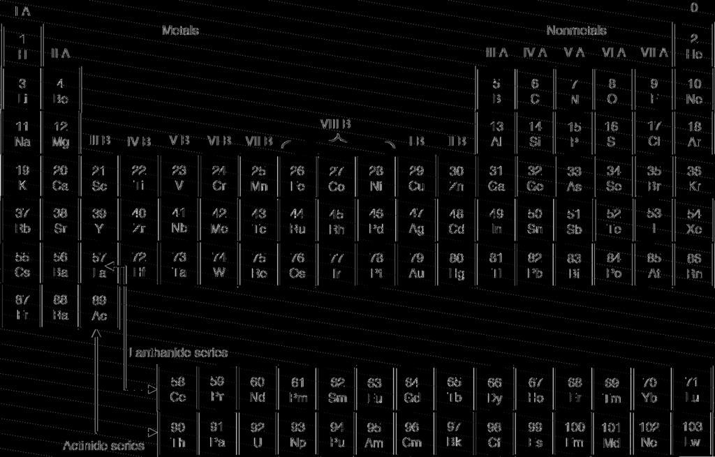 364 / Phase Diagrams Understanding the Basics Fig. A.1 Periodic table of the elements. Source: Ref A.1 a somewhat silver color.