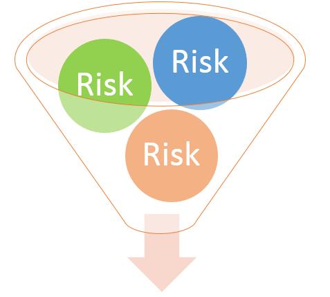 STEP 5. ALIGN YOUR RISK METRICS ENTERPRISE WIDE Finally, using a balanced scorecard approach is a great way to ensure that everything you do relates back to organizational goals and objectives.