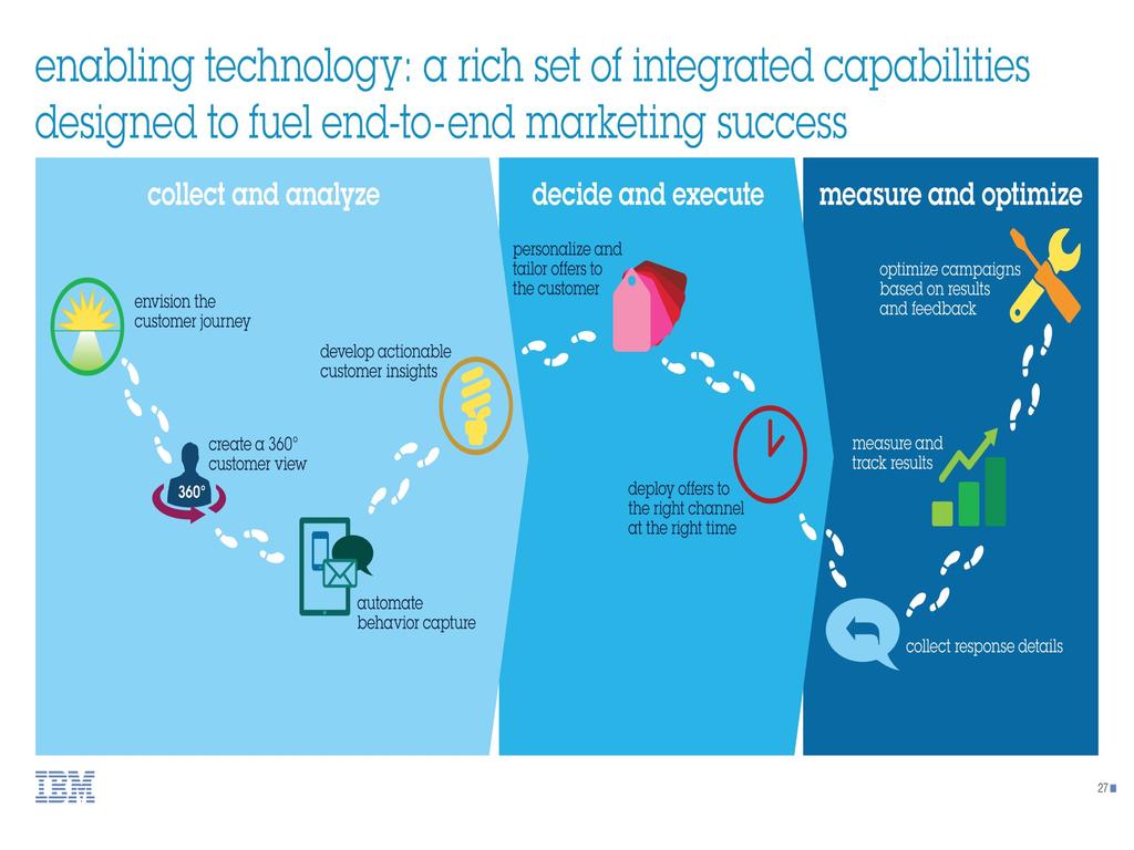 Integrated capabilities designed to