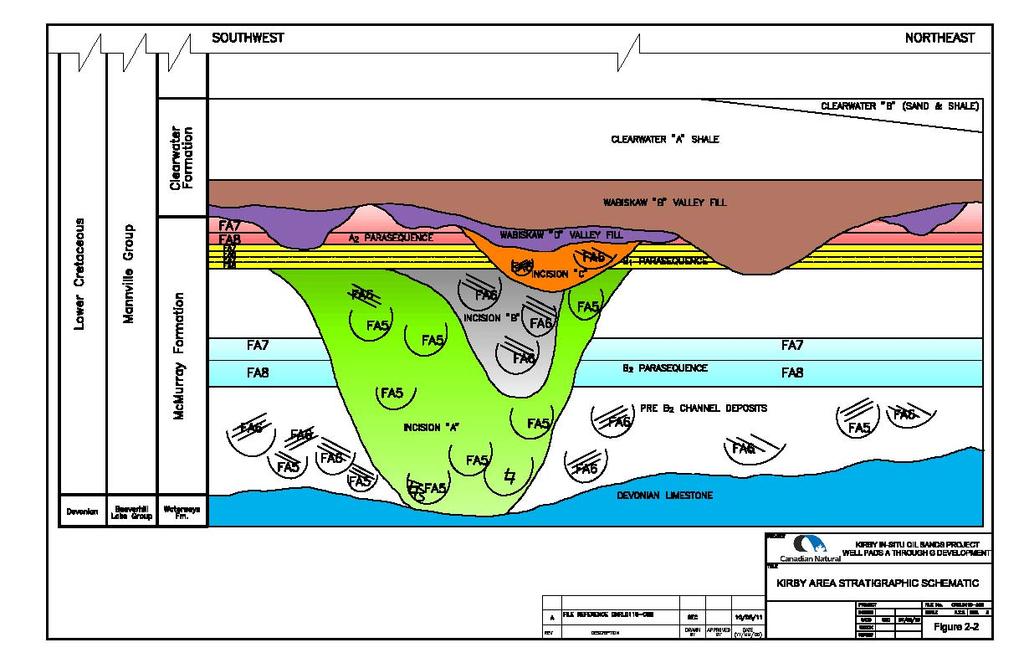 Geology-