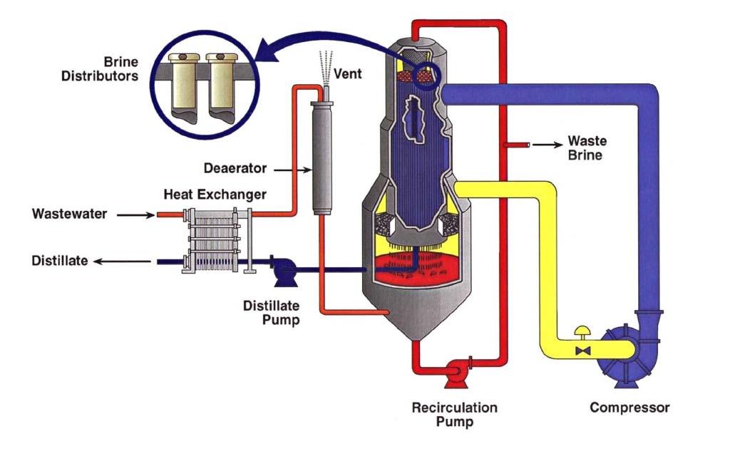 Water Treatment Technology Mechanical