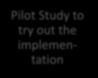 Pilot Study to try out the
