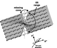 STRUCTURE ANALYSIS WITH TEM with Precession(PEDT)