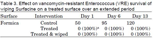 IN VITRO EFFECTIVENESS OF A SILVER COATING AGAINST BACTERIAL CHALLENGE Study design: In vitro study Study agent: Surfacine (~10 µg/cm 2 silver iodide) Methods: Surface coated
