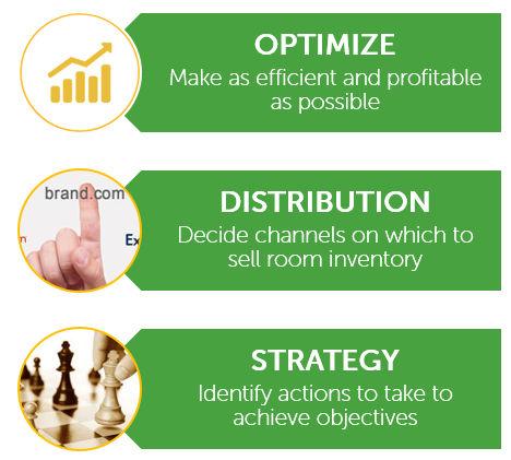 What Is Online Distribution Strategy? Online distribution strategy is a hotel s plan of action for selling rooms on digital channels to maximize profits and advance financial objectives.