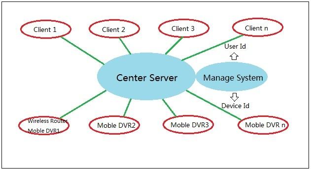 1 The Principle Of Three-Tier Architecture Based on the. NET three-tier, the system can be generally divided into three tiers: the presentation layer, business logic layer and data access layer.