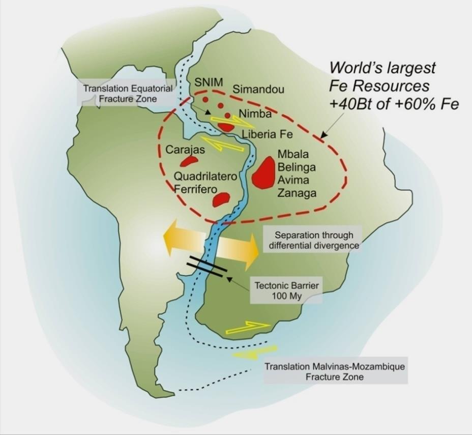 The world needs a diversified iron ore supply base Africa provides a logical solution The largest pool of untapped natural resources in the world West African iron ore province with proven resources