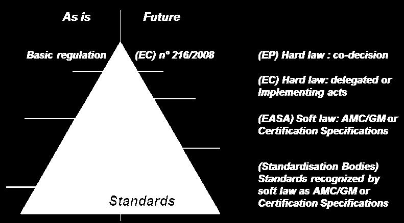 Civil Aviation Authority Example EASA