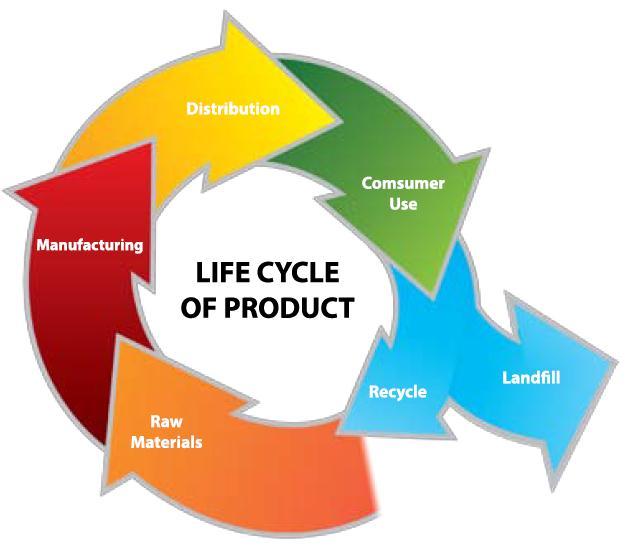 Consumer Products -