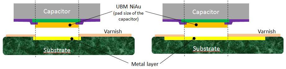 UBSC/ULSC IPDiA Capacitors - 400µm - NiAu finishing Design of the board: Figure 3: Opening of the metal layer on the customer substrate should match the pad of the