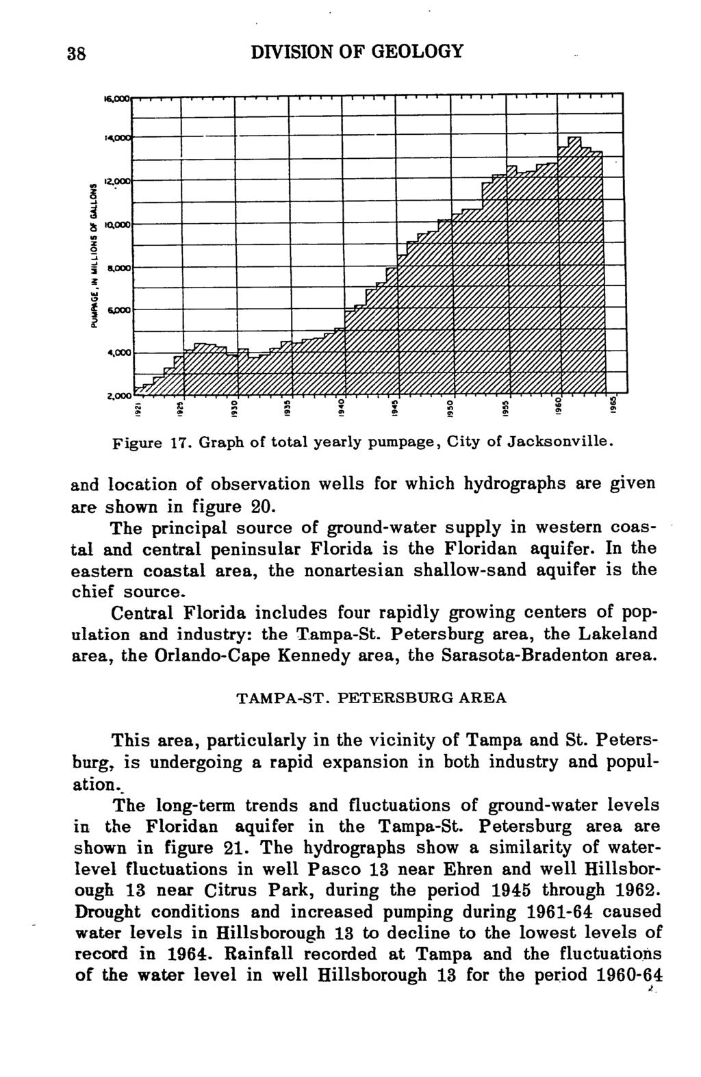 38 DIVISION OF GEOLOGY Figure 17. Graph of total yearly pumpage, City of Jacksonville. and location of observation wells for which hydrographs are given are shown in figure 20.