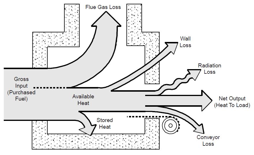 A BASIC IMMERSION FIRETUBE FLOWNEX MODEL Introduction Indirect heating processes have been widely used in the oil and gas and several other industries for many decades.