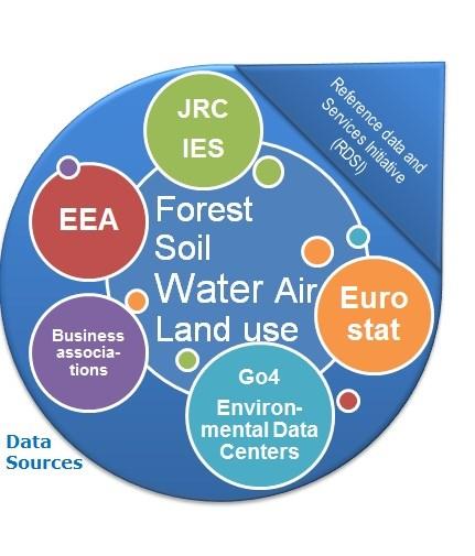 From Natural Resource Efficiency towards Sustainable Development EU Strategies