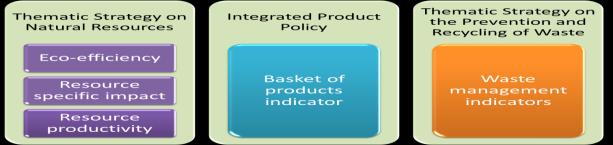 Review of the Sustainable Development Strategy Integrated Sustainability