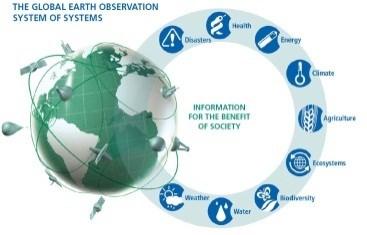 Thematic Strategy (DG ENV) Water Blueprint 2050 (DG ENV) EU Air Policy (DG ENV)