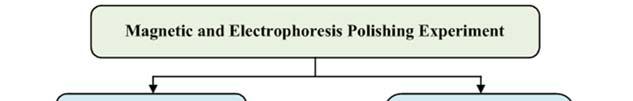 International Journal of Materials Science and Applications 2016; 5(6): 235-240 237 (2) The preparation of electrophoresis solution: first choose the best adsorption parameters of modulation