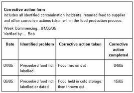 Hazard Analysis and Risk- Based Preventive Controls