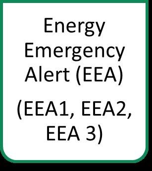 Energy Emergency Alerts (EEA) FORESEE not being able to maintain