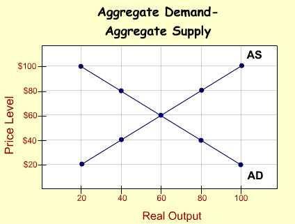 Aggregate demand Aggregate demand is the sum of all