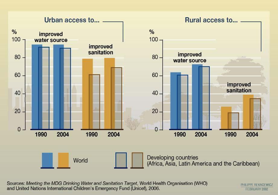 UNEP: Access