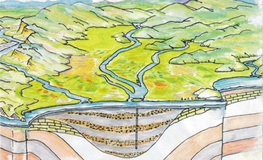 Water-bearing zones, i.e. aquifers Non-water-bearing zones, i.