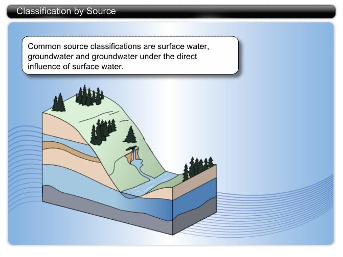 Classification by Source Common source classifications are surface water, groundwater and groundwater under the direct influence of surface water. Classification by Population The U.S. EPA has classified systems according to population.