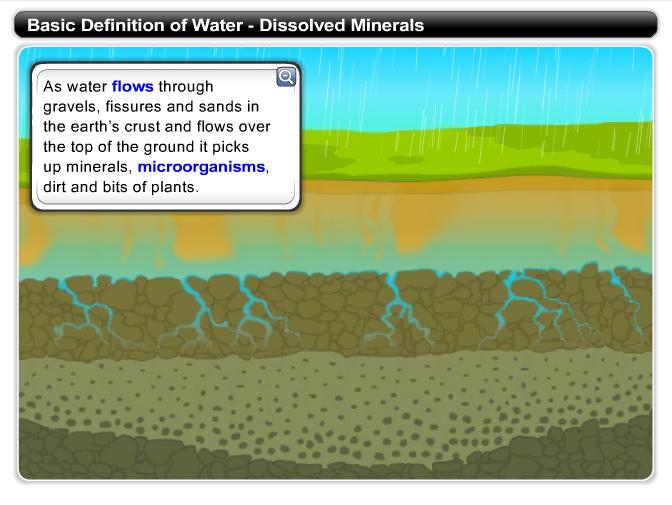 Dissolved Minerals As water flows through gravels, fissures, and sands in the Earth s crust and flows over the top of the ground it picks up