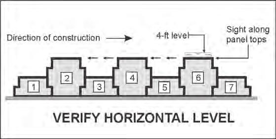 Check alignment - Visually check the alignment of each panel in relation to either the control line on the leveling pad for the initial course of panels or to the panel below in subsequent courses.