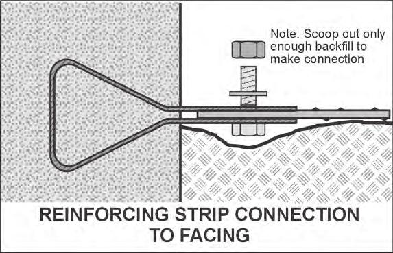 F. Reinforcing Strips Step F-1: Place reinforcing strips on the compacted backfill. Position strips perpendicular to the facing panels, unless otherwise shown on the Plans.