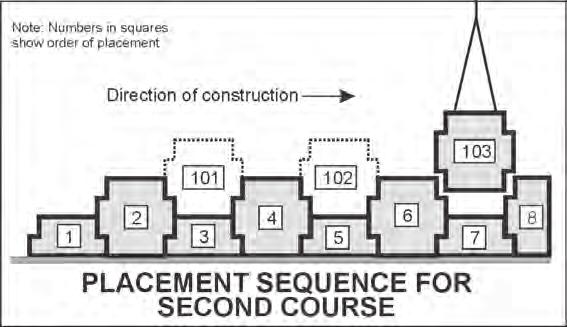 G. Constructing Second and Subsequent Courses Step G-1: Only after backfill has reached the top of the B (half) panels can construction of the second course begin.