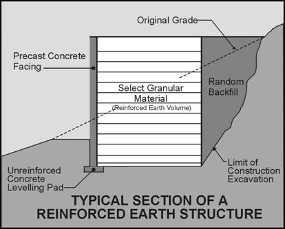 III. Introduction Reinforced Earth is a composite material formed by the interaction between a frictional soil and reinforcing strips.