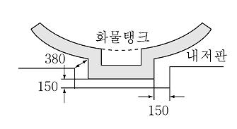Ch 1 Oil Tankers Pt 7, Ch 1 flat surface of ship structure cargo tank cargo tank cargo tank Fig 7.1.4 flat surface of tank flat surface of ship structure flat surface of tank step of access ladder Fig 7.