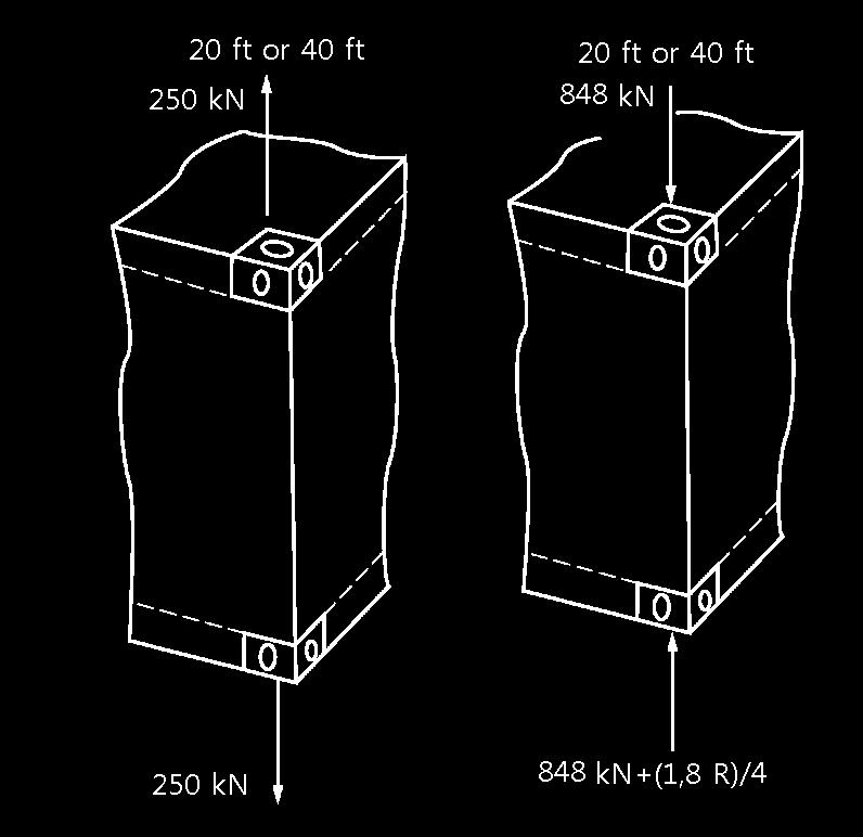 Annex 7-2 Guidance for the Container Securing Arrangements Pt 7, Annex 7-2 (a) Corner casting lashing loads (b) 20 ft (40 ft) container, tension or compression (c) Vertical corner pull-out and