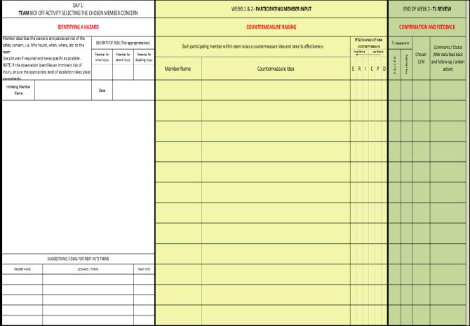 / SAP reporting Simple and quick form developed Including safety