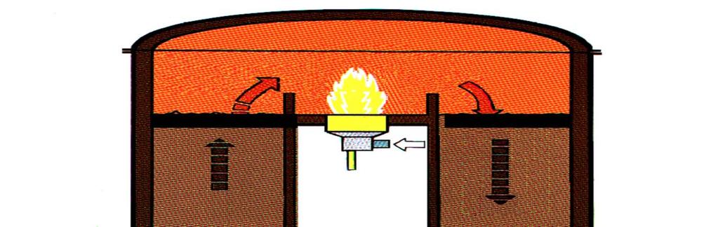 2. Regenerative Thermal Oxidizer (RTO) 1750 F