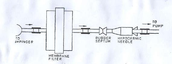FIG. 4 CRITICAL ORIFICE DEVICE 5 SAMPLING DURATION 5.1 Sampling duration should match with the applicable standard of the gaseous pollutant.