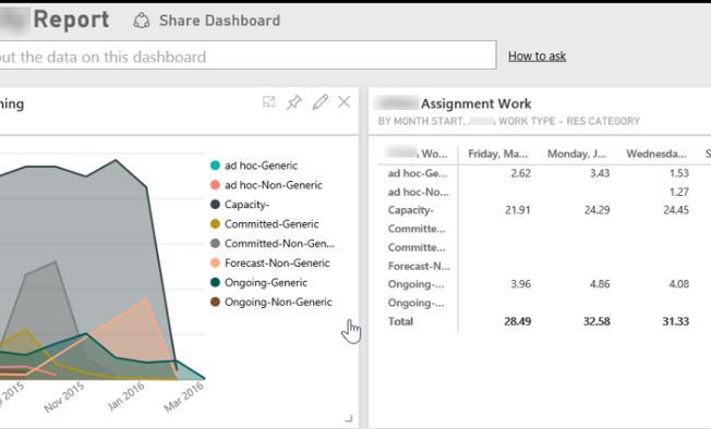 Power BI Reports Capacity Planning Reports Created Power BI Report for Project Online using Power BI Desktop and OData Services Using this report the executives