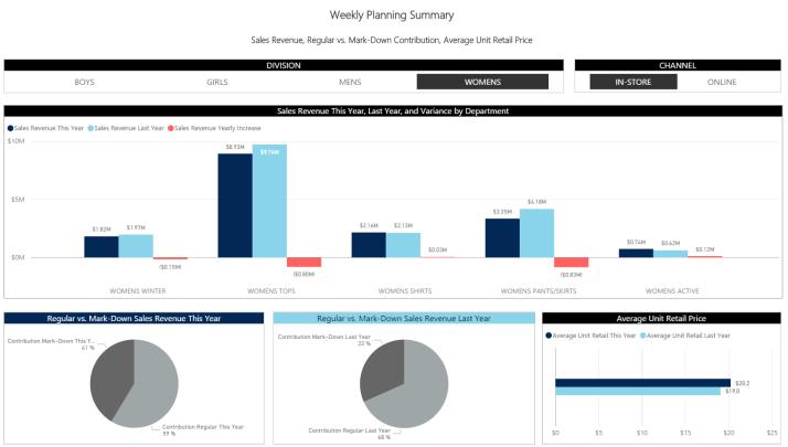 Power BI POC Retailer Sales and Planning Created a Power BI POC report for a major retailer s global planning team Extracted and blended data from Excel worksheets Calculated and summarized sales and
