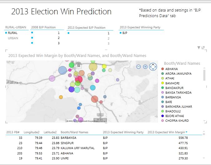 Election Analysis Election Analytics to explore the past election result data of a particular city (including constituency and wards), and compare the performance of political parties in that city on