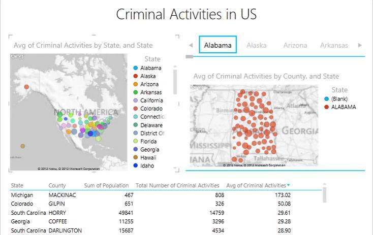 Crime Analysis Advaiya developed a solution that is used to analyze crime rates in United States using Microsoft s HDInsight Services.