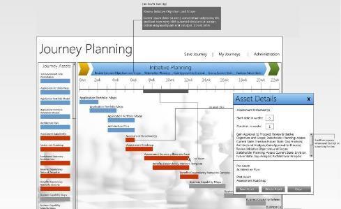 Account Journey Planning Developed this