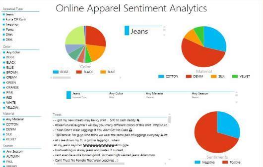 Trend Analysis for Apparel Industry Create Sentiment Analysis model to understand customers emotions behind the interactions made on social media sites such as Twitter Framework to collect and search