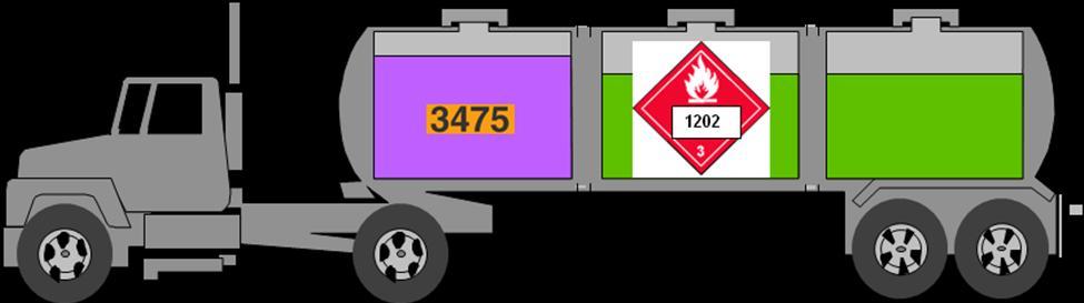 Different Primary Classes: If the dangerous goods are included in different primary classes, the primary class placard and the UN number for the dangerous goods in each compartment must be displayed