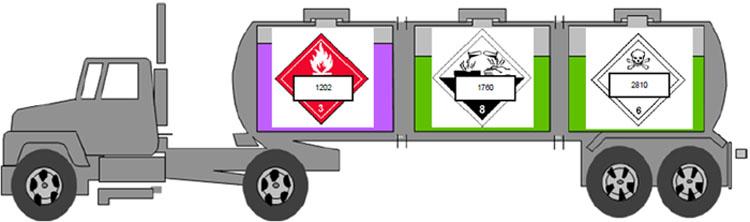 However, when all of the dangerous goods are included in Class 3, Flammable Liquids, only the UN number of the dangerous goods with the lowest flash point is required to be displayed on each side and