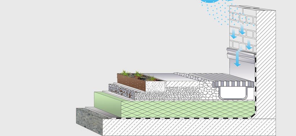 Examples Green Roof Brickwork Elastic sealing Paving Substrate Filter fleece Seepage layer Geotextile approx.