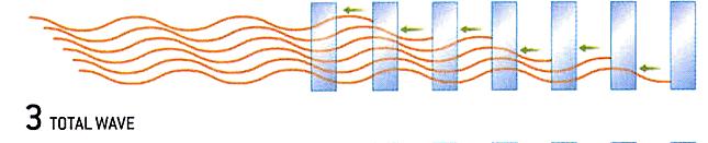 Photonic band gap Bragg Diffraction Wavelength corresponds